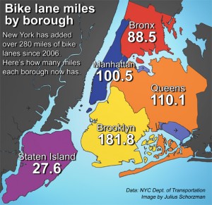A graphic showing the miles of bike lanes in each borough