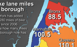 Cycling renaissance pedals slowly to the Bronx